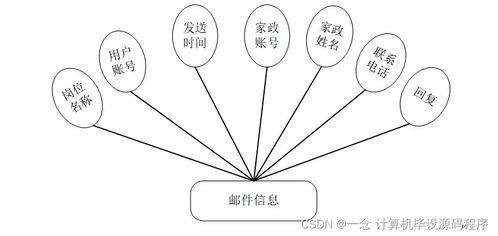 计算机毕业设计springboot家政服务公司网页的设计与实现ui6z59